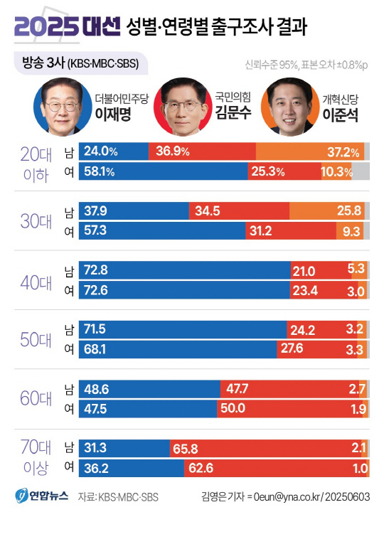 [ ] 롤  Ǵٽ Ȯ